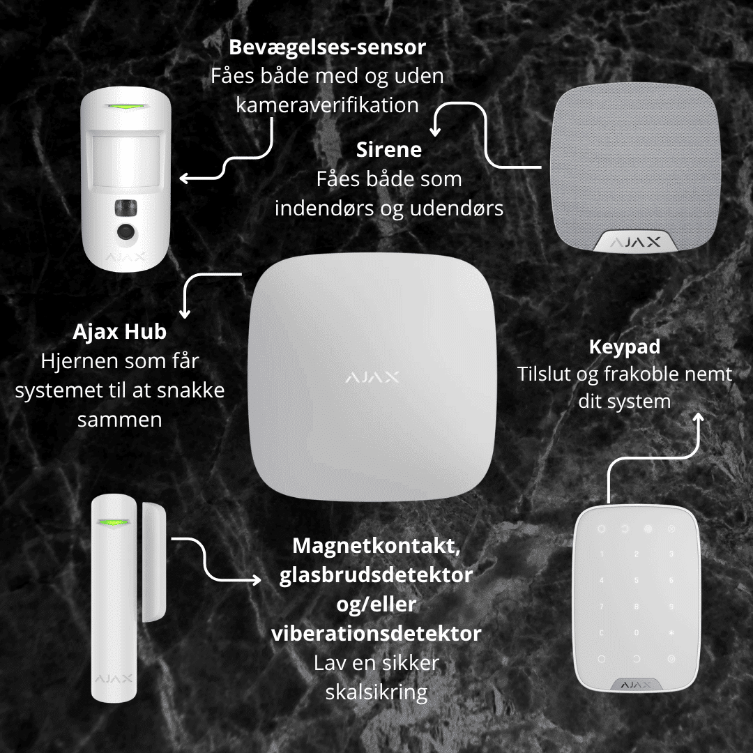 Ajax alarm komponenter