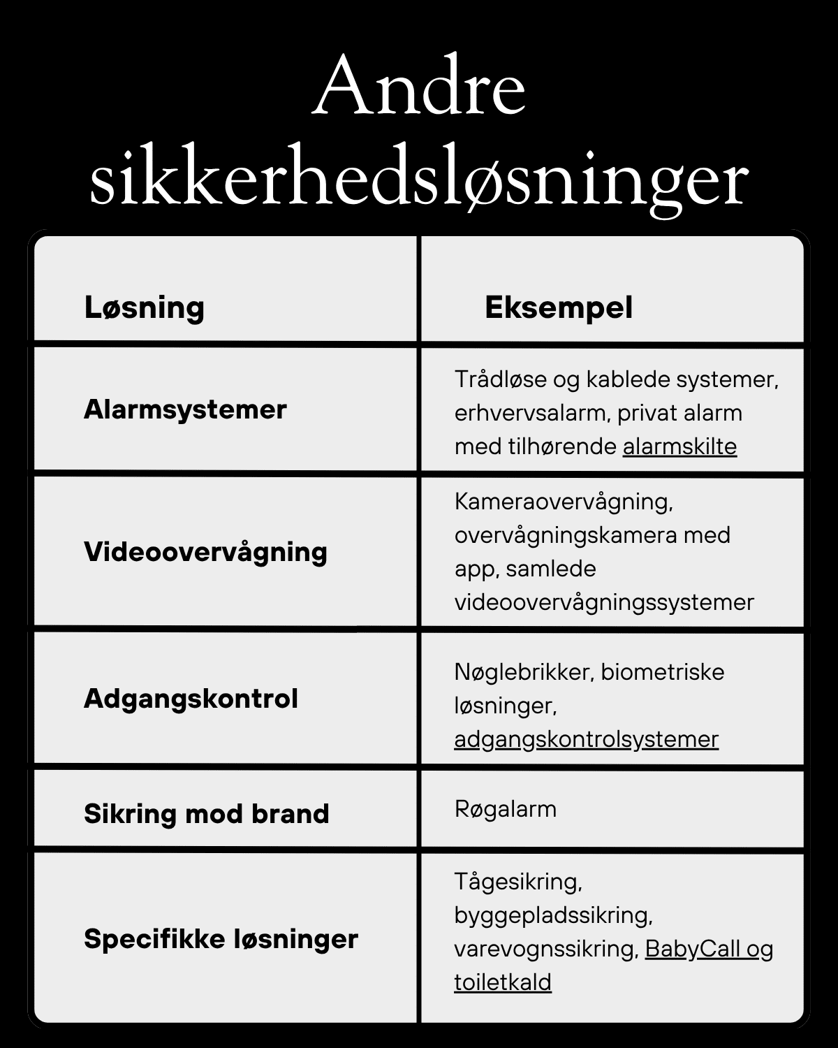 Videoovervågning skilt